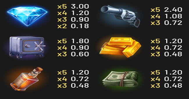 take the vault hold and win paytable paytable