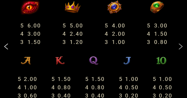 tale of fire hold and win paytable paytable