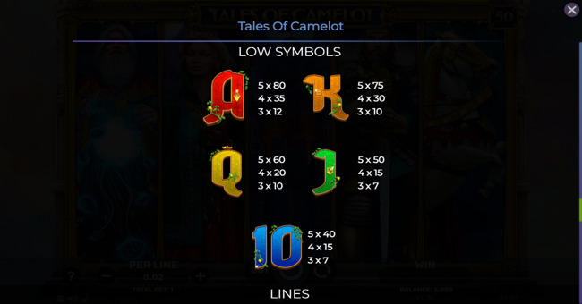 tales of camelot paytable 2 paytable