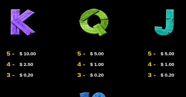 tales of the piggies paytable 3 paytable