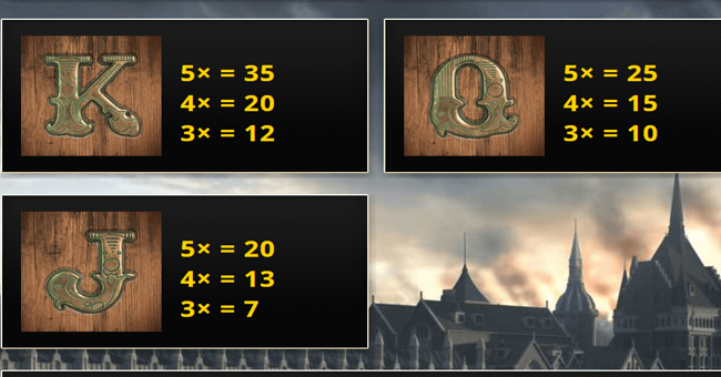 tales of time travel paytable 3 paytable