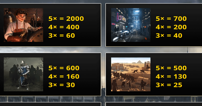 tales of time travel paytable 1 paytable