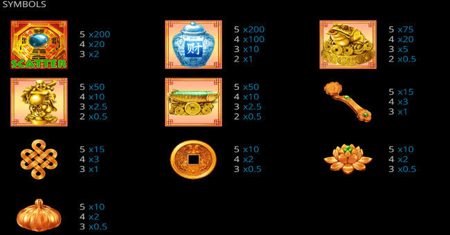 talismans of fortune paytable paytable