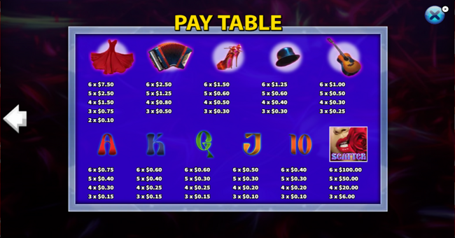 tango bonanza paytable 2 paytable