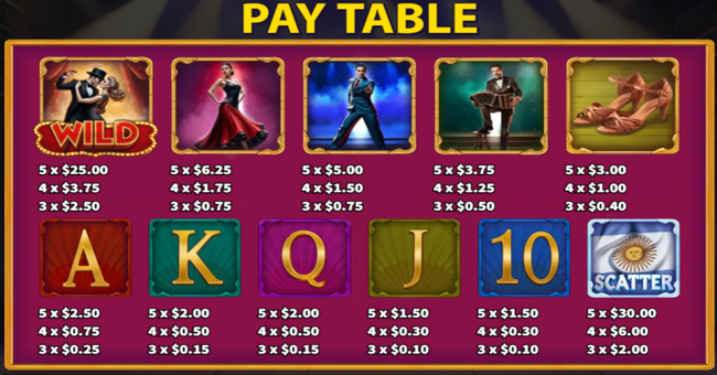 tango twirl paytable 1 paytable