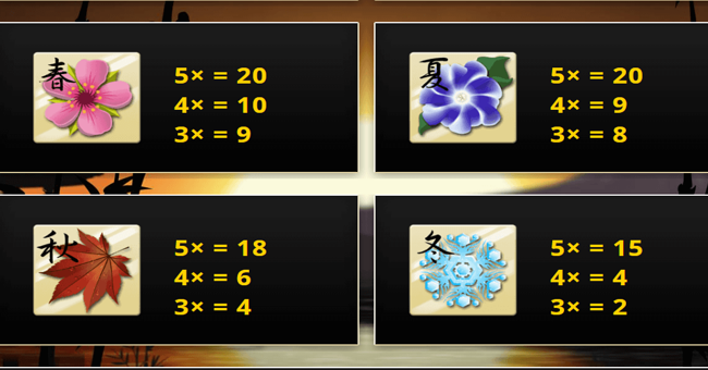 tanzakura paytable 2 paytable