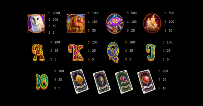 tarot destiny paytable paytable