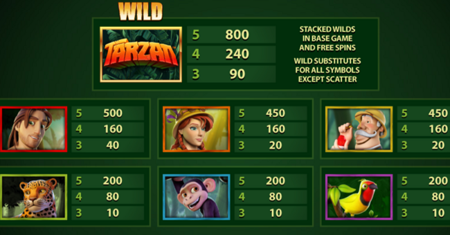 tarzan paytable 1 paytable