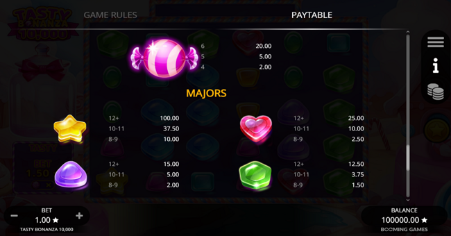 tasty bonanza 10000 paytable 1 paytable