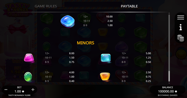 tasty bonanza 10000 paytable 2 paytable