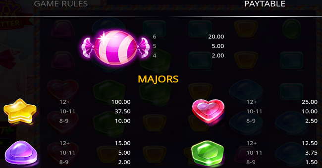 tasty bonanza max scatter paytable 1 paytable