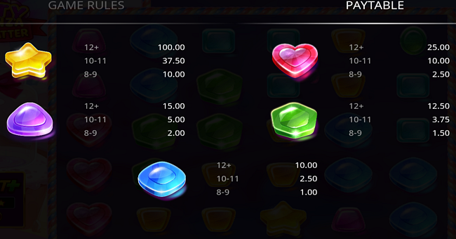 tasty bonanza max scatter paytable 2 paytable