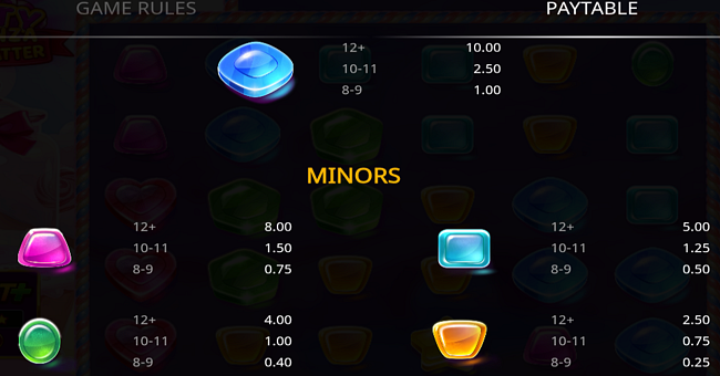 tasty bonanza max scatter paytable 3 paytable