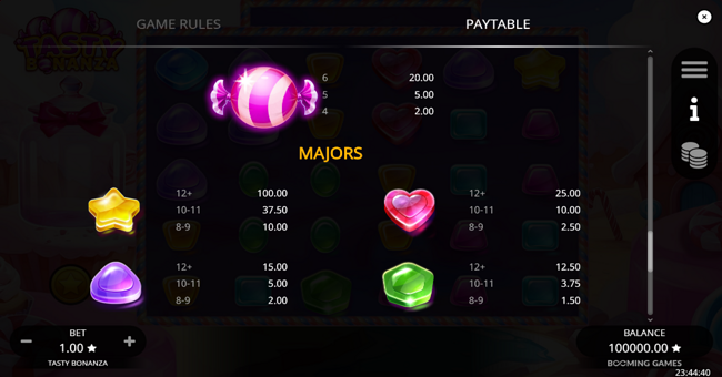 tasty bonanza paytable 1 paytable