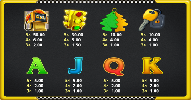 taxi rush paytable 1 paytable