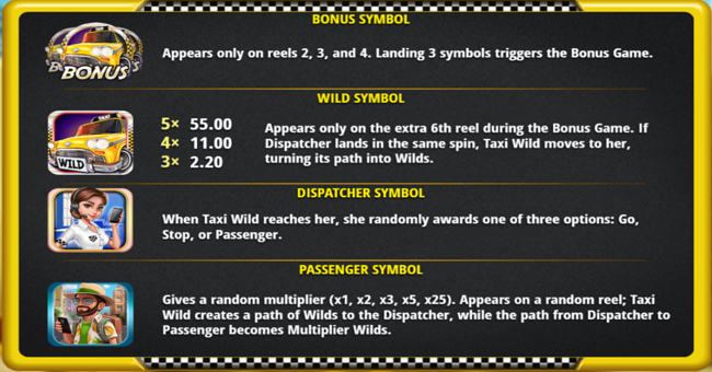 taxi rush paytable 2 paytable