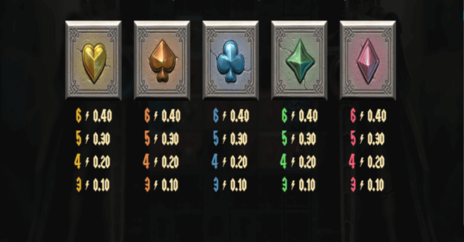 templar tumble 2 dream drop paytable2 paytable