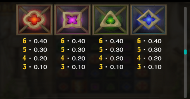 templar tumble dream drop paytable 3 paytable