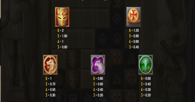 templar tumble paytable1 paytable