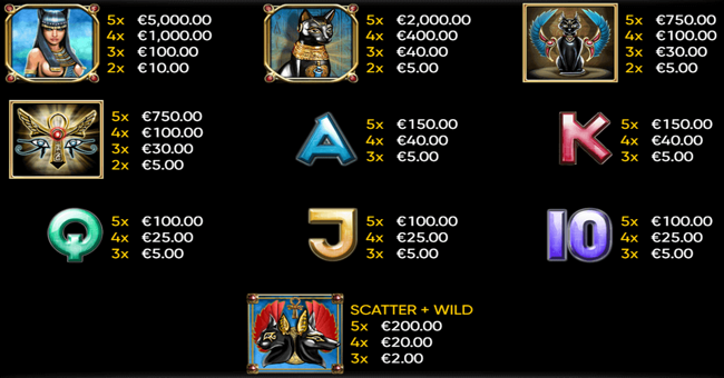 temple cats paytable paytable