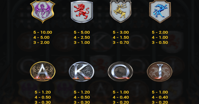 temple of fury paytable paytable