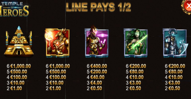 temple of heroes paytable 1 paytable