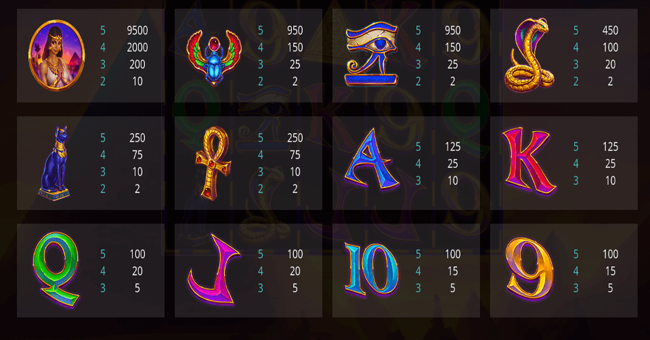 temple of iris 2 paytable paytable