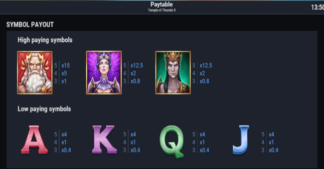temple of thunder ii paytable paytable