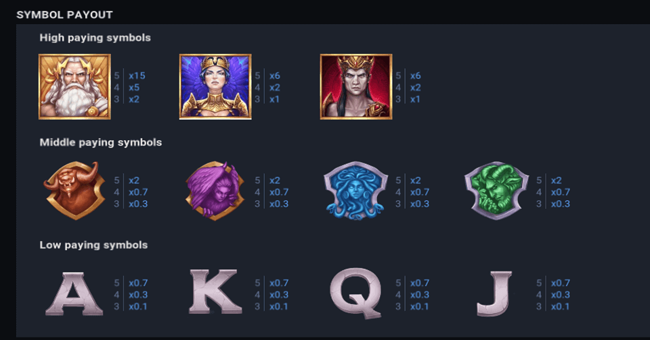 temple of thunder paytable paytable