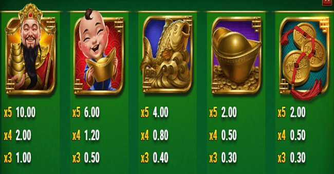 temple of wealth paytable 2 paytable