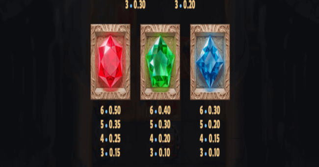 temple tumble2 dream drop paytable2 paytable