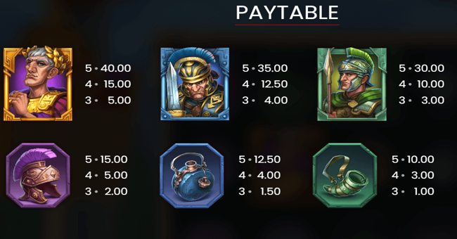 ten swords paytable paytable