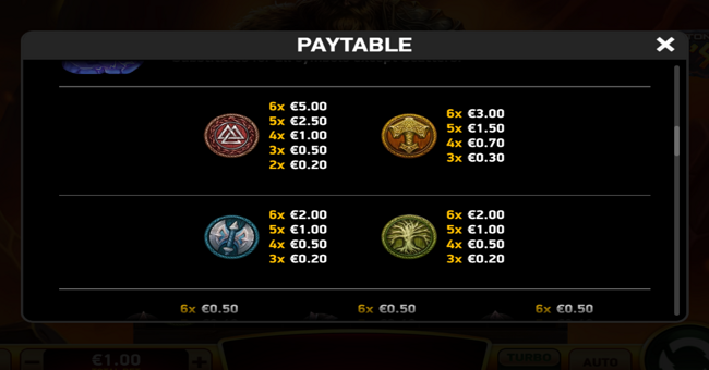 ten ton ways odins gifts paytable 2 paytable