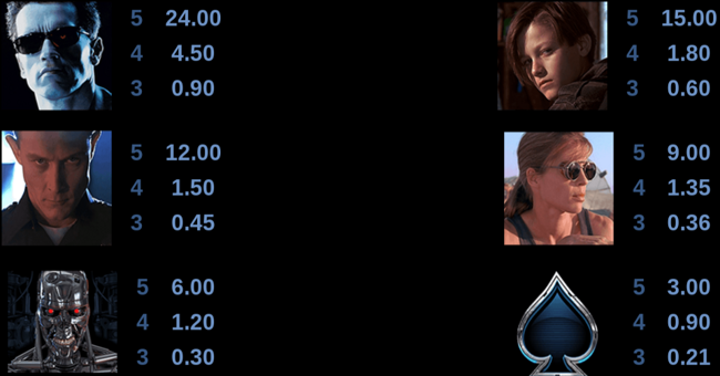 Tragamonedas Terminator 2 Remastered por Games Global | Jugar Gratis