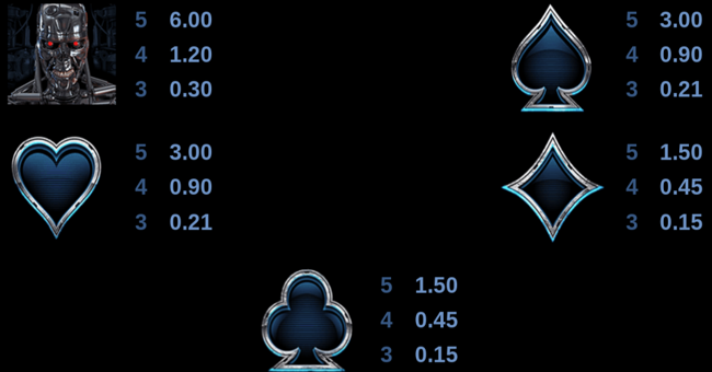 Tragamonedas Terminator 2 Remastered por Games Global | Jugar Gratis