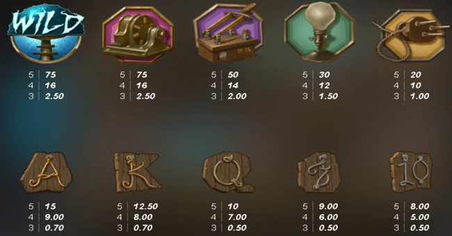 tesla jolt paytable paytable