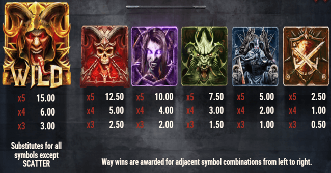 testament paytable 1 paytable