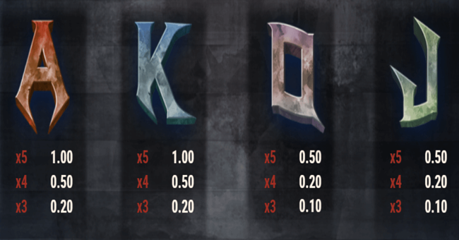 testament paytable 2 paytable