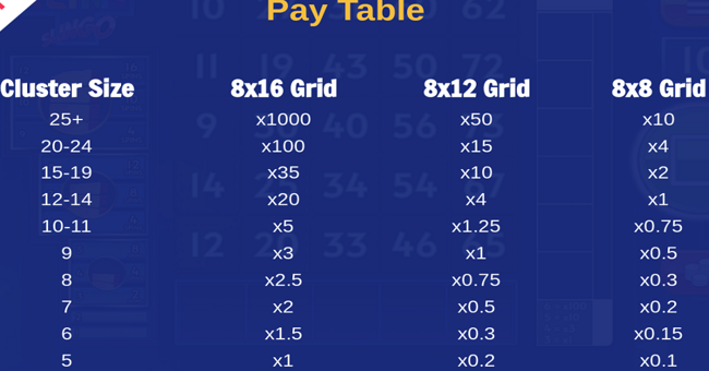 tetris slingo paytable paytable