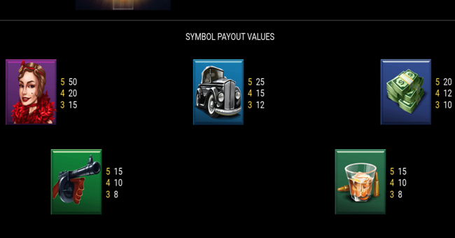 the big score paytable 7 paytable