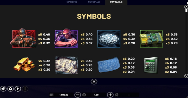 the big take paytable 1 paytable