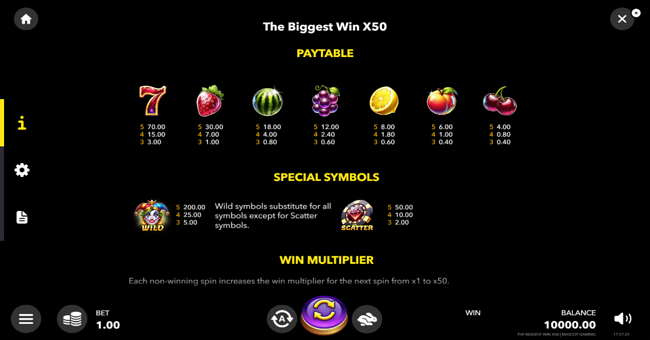 the biggest win x50 paytable paytable