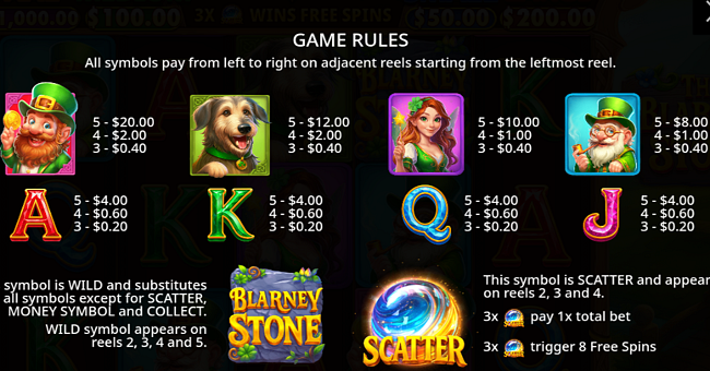 the blarney stone oranje jackpot paytable paytable