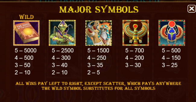 the book of the earth paytable 2 paytable