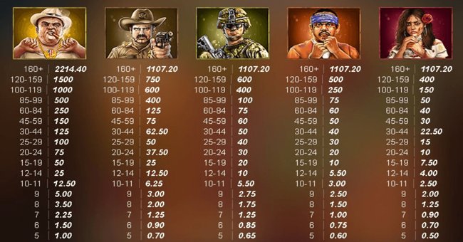 the border paytable 1 1 paytable