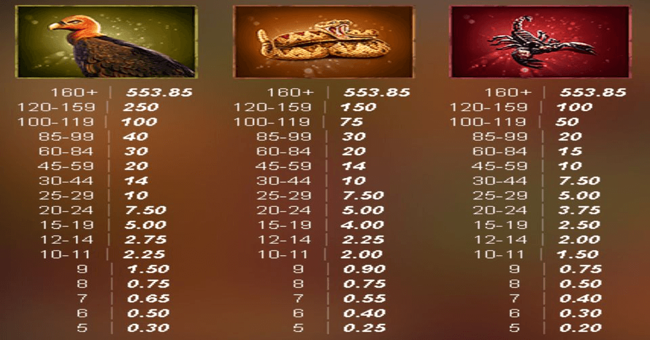 the border paytable 2 paytable