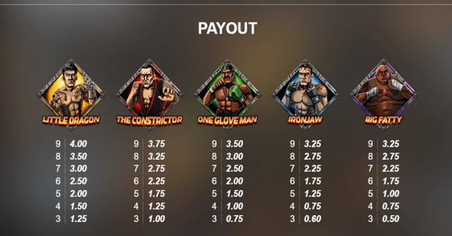 the cage paytable paytable