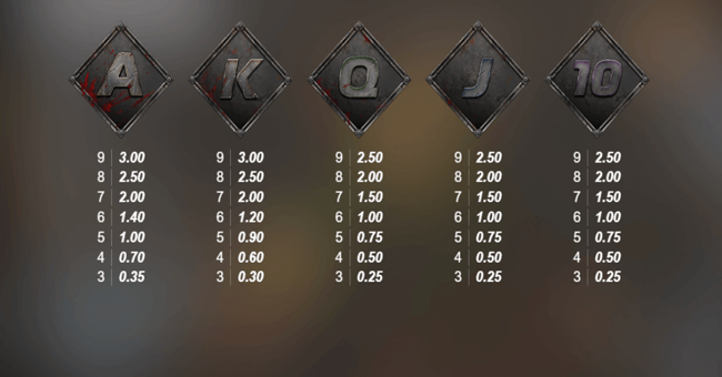 the cage paytable2 paytable