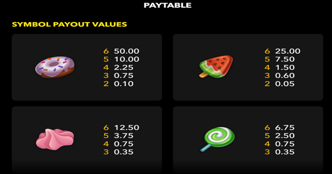 the candy slot deluxe paytabl 1 paytable
