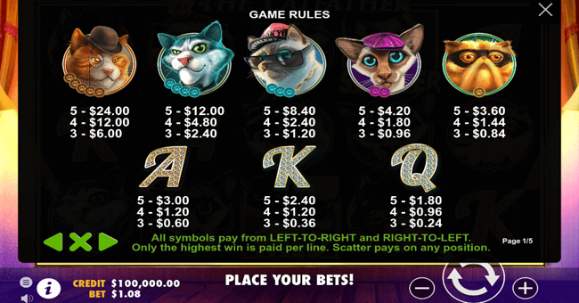 the catfather paytable paytable